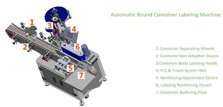 T vertikal turdagi avtomatik dumaloq konteynerni markalash mashinasi
